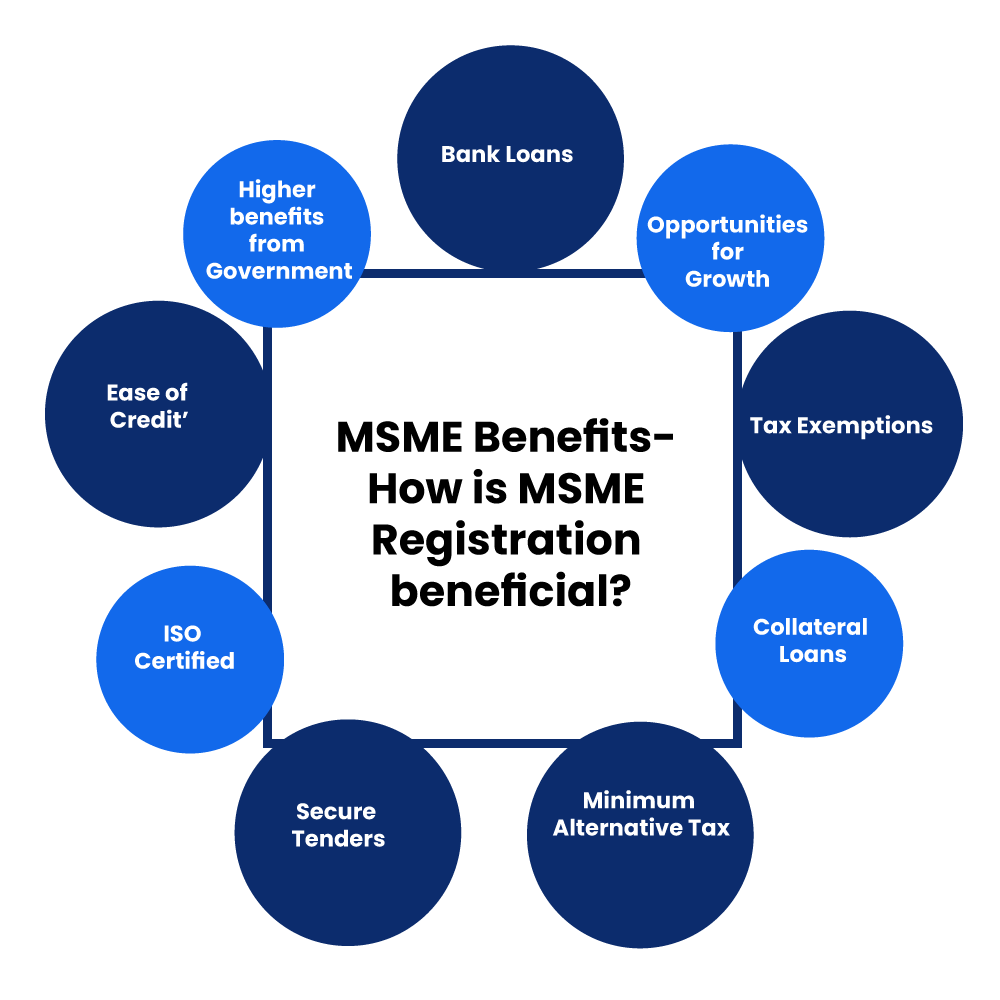 Benefits-of-MSMEs-Udyog-Aadhaar-registration