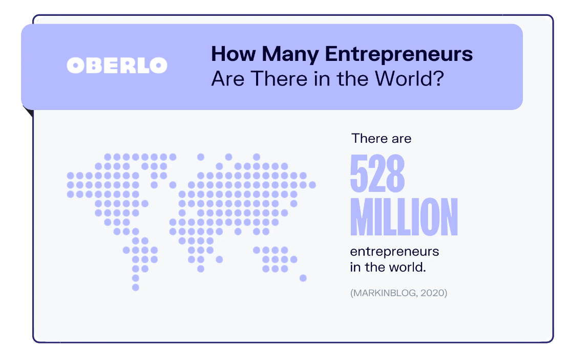 business entrepreneur in world