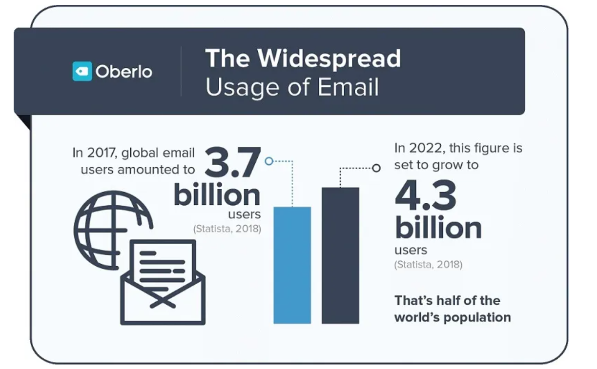 Global Emails users