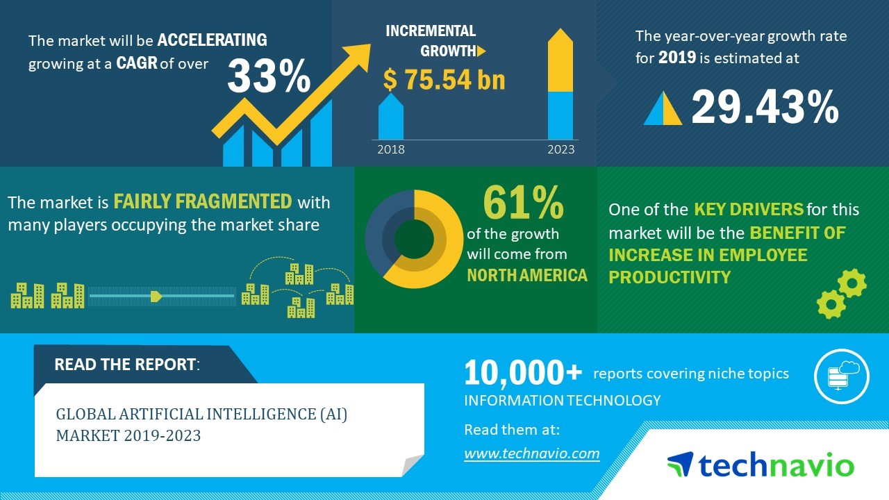 AI (Artificial Intelligence) trend 2019-2023 Infographic