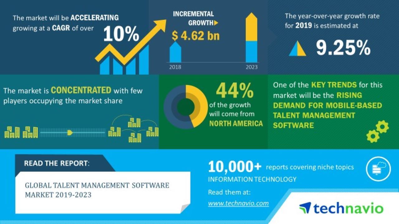 Talent Management business trend Infographic 2019-2023