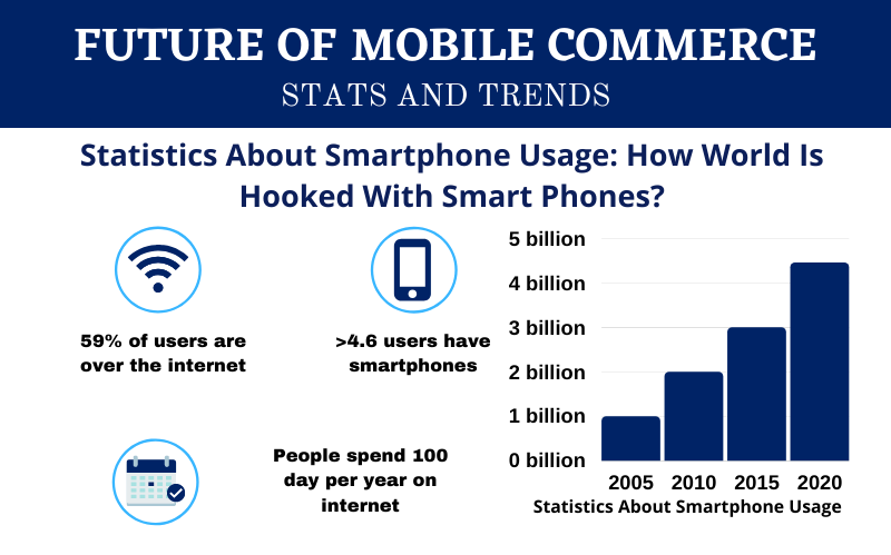 Mobile Commerce Stats and Trends