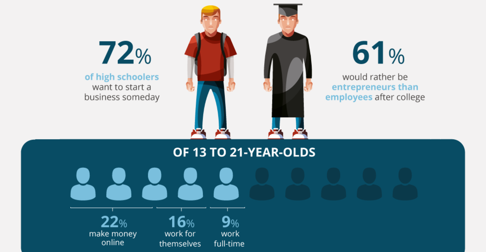 Young Entrepreneurship Trends Infographic