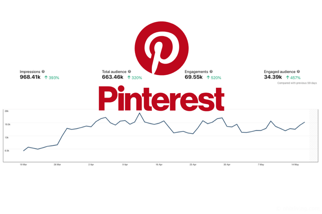 Pinterest Traffic Analytics